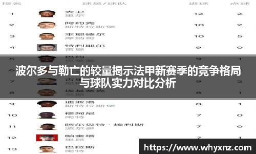 波尔多与勒亡的较量揭示法甲新赛季的竞争格局与球队实力对比分析